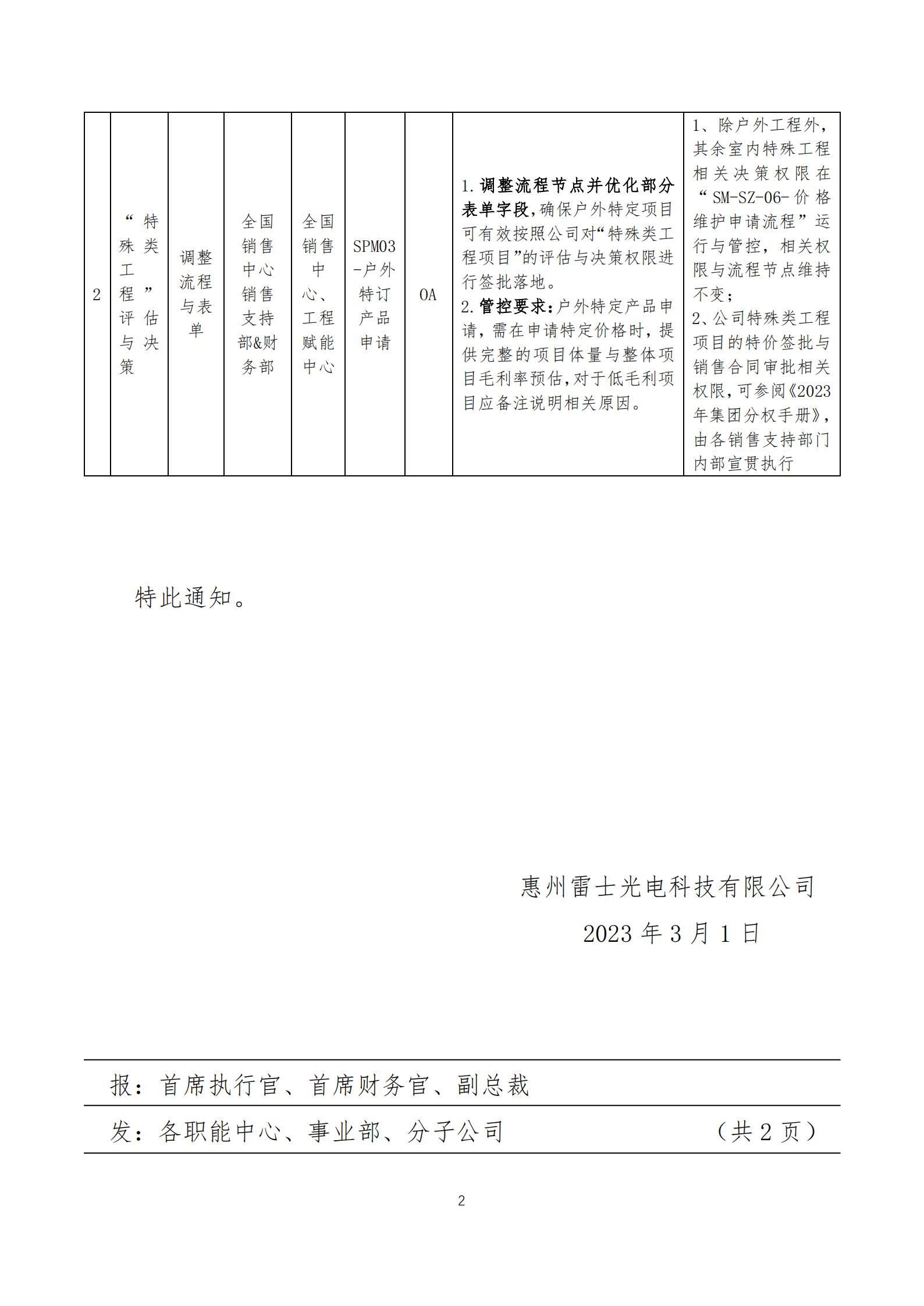 战略【2023】02  关于调整部分审批权限与流程的通知_01.jpg
