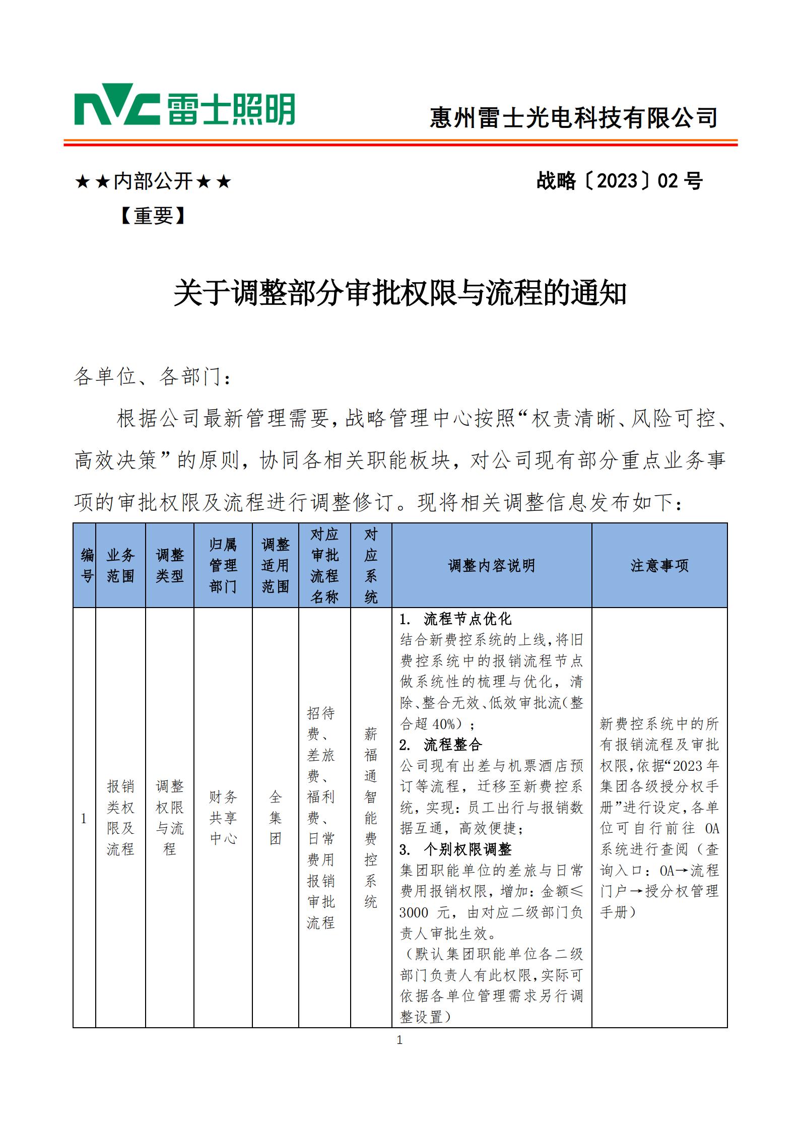 战略【2023】02  关于调整部分审批权限与流程的通知_00.jpg