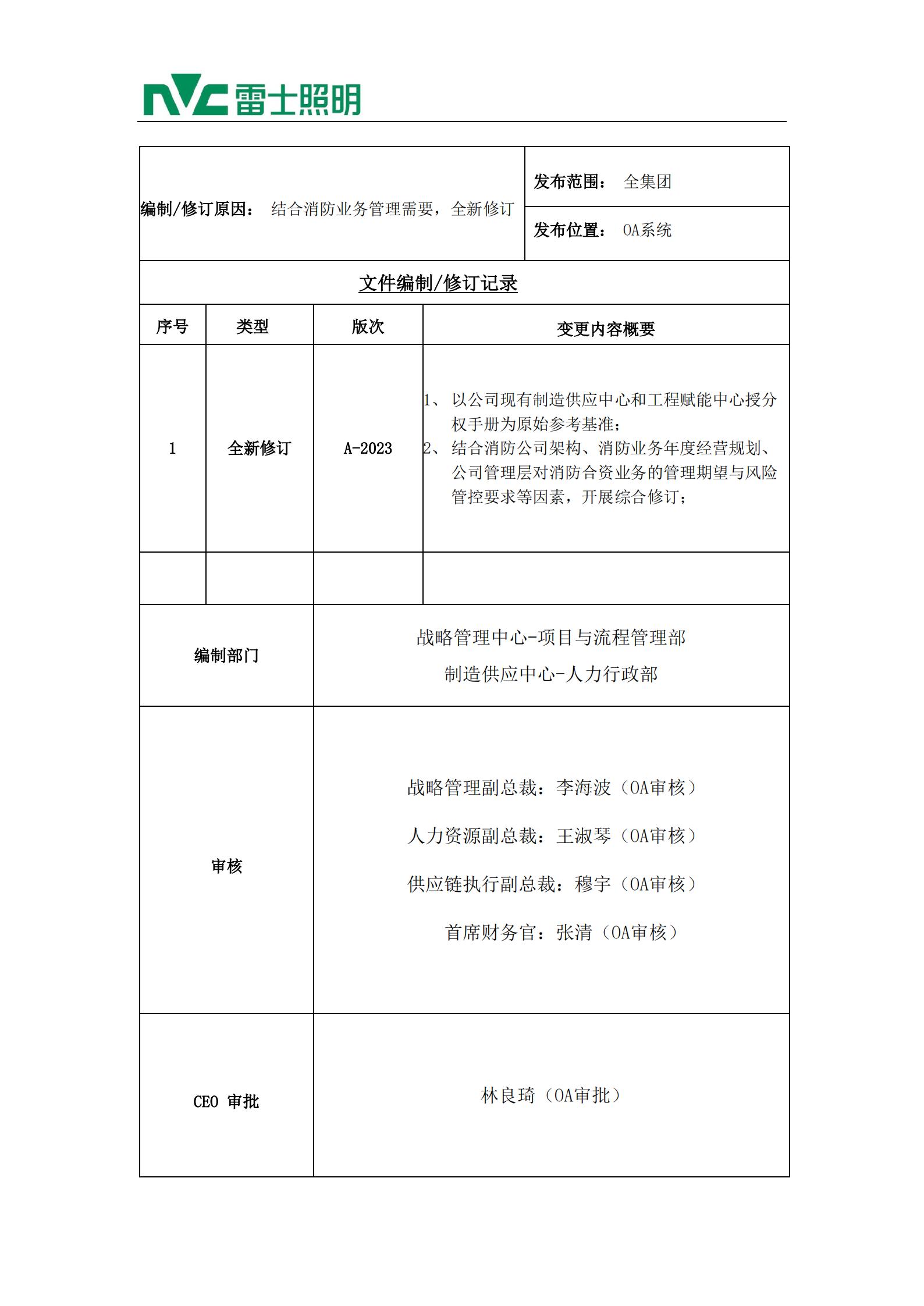 战略【2023】03 关于发布消防公司专项授分权手册的通知_03.jpg
